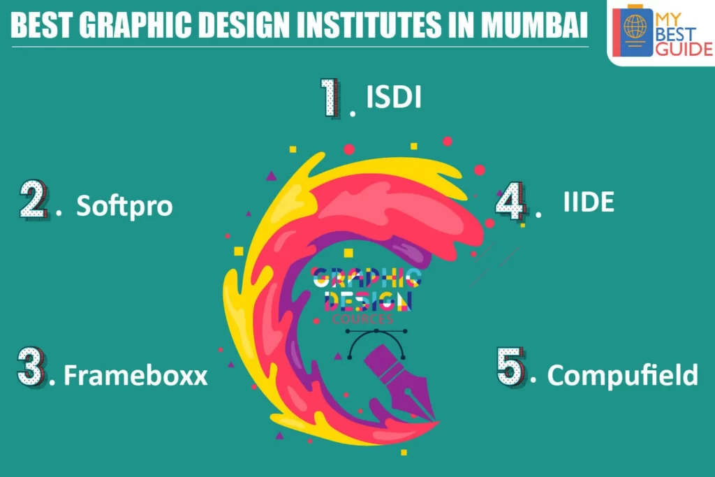 Top 5 Graphic Design Colleges in Mumbai