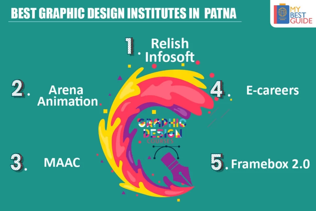 Top 5 Graphic Design Colleges in Patna
