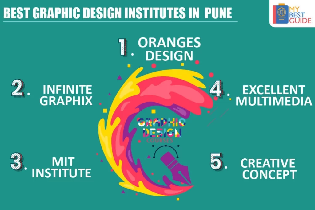 Top 5 Graphic Design Courses in Pune