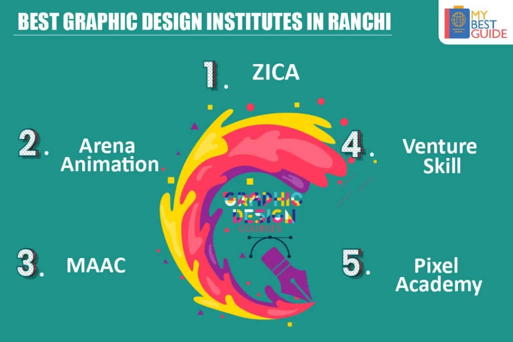 Top 5 Graphic Design Colleges in Ranchi
