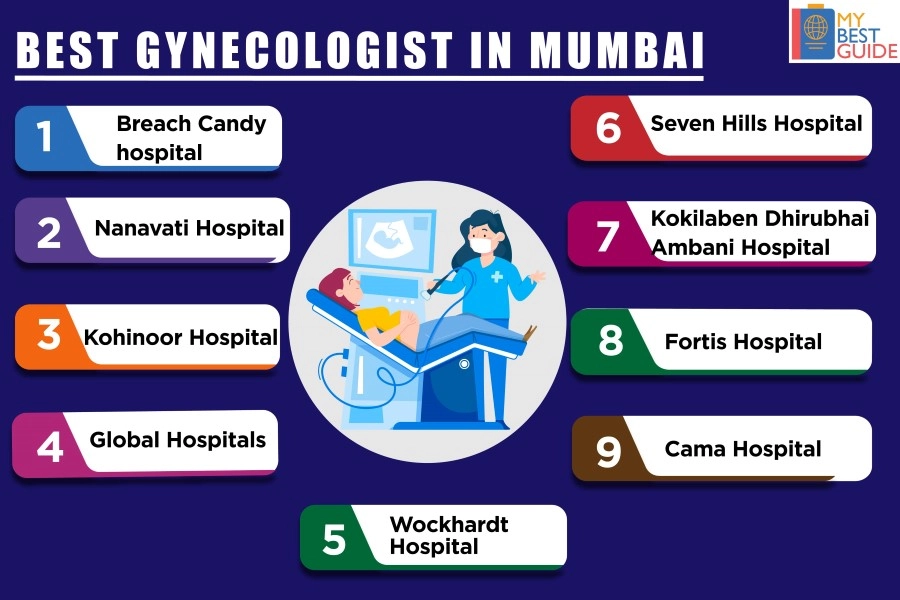 Top 9 Gynecologists in Mumbai