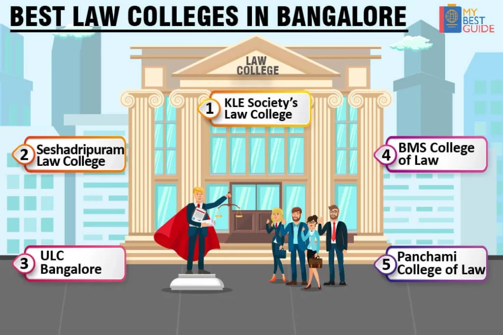 Top 5 Law Colleges in Bangalore