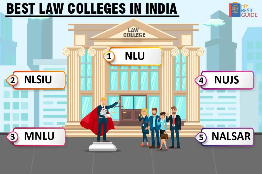 Top 5 Law Colleges in India