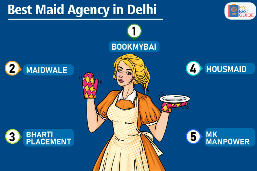 Top 5 Maids Service in Delhi NCR