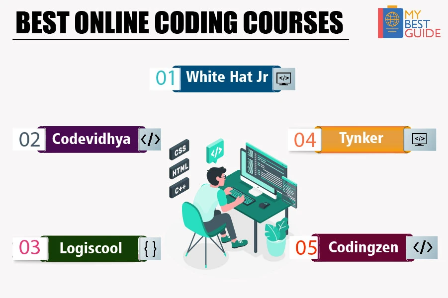 Top 5 Coding Classes for Kids