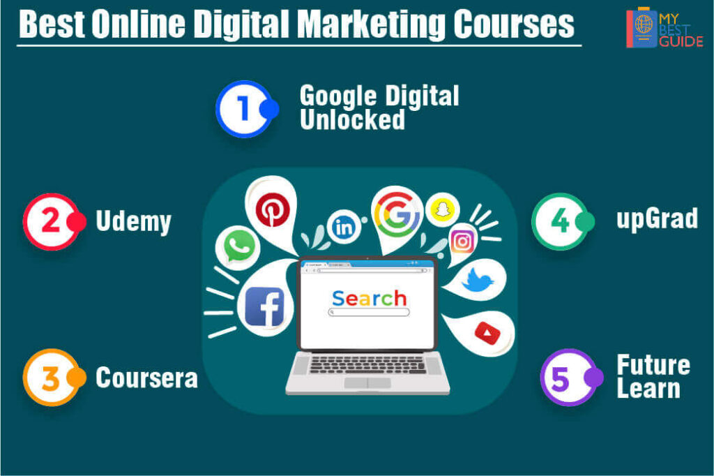 Top 5 Online Digital Marketing Courses In India