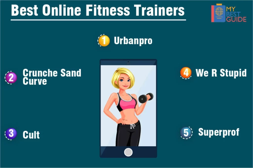 Top 5 Online Fitness Trainers