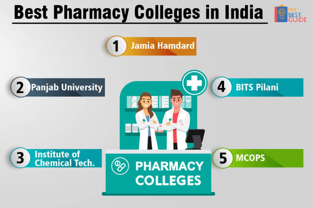 Top 5 Pharmacy College in India