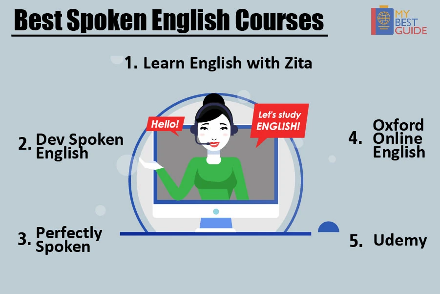 Top 5 Spoken English Courses in India