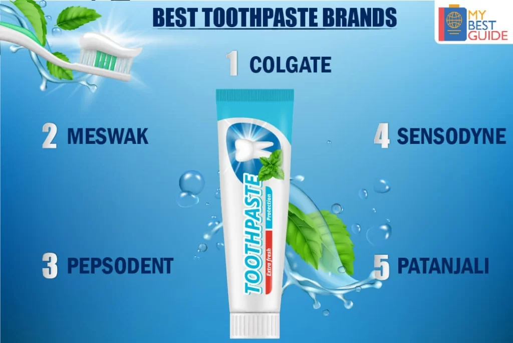 Top 5 Toothpastes in India