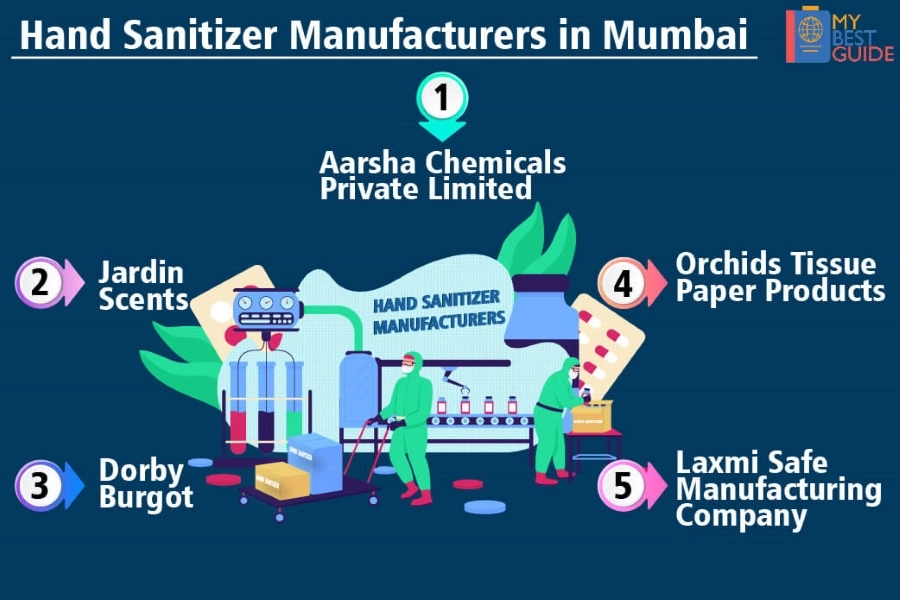 Hand Sanitizer Manufacturers in Mumbai – Best Hand Sanitizer Provider