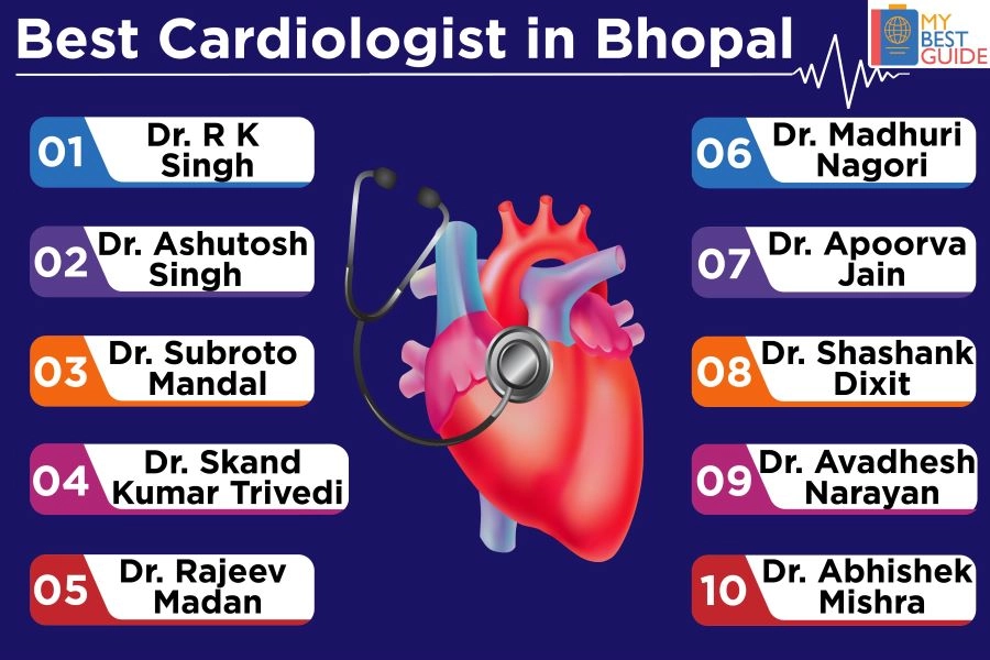 Top 10 Cardiologists in Bhopal