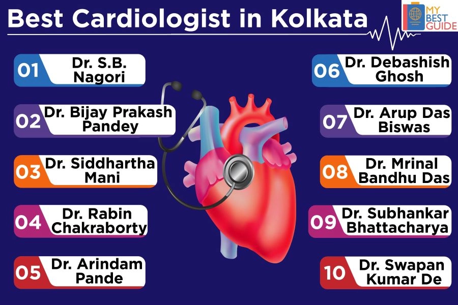 Top 10 Cardiologists in Kolkata