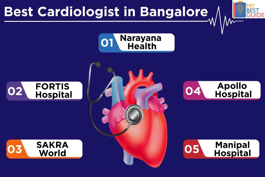 Top 5 Cardiologist in Bangalore