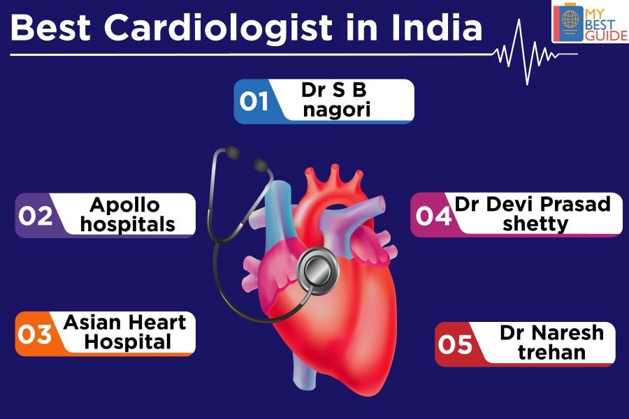 Top 5 Cardiologist in India