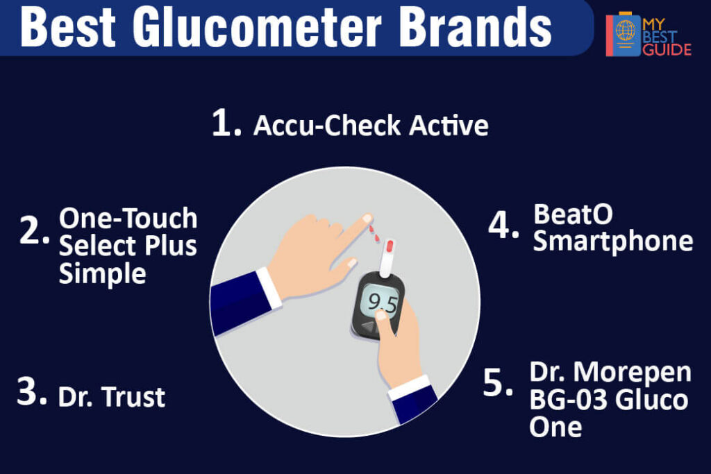 Top 5 Glucometer in India