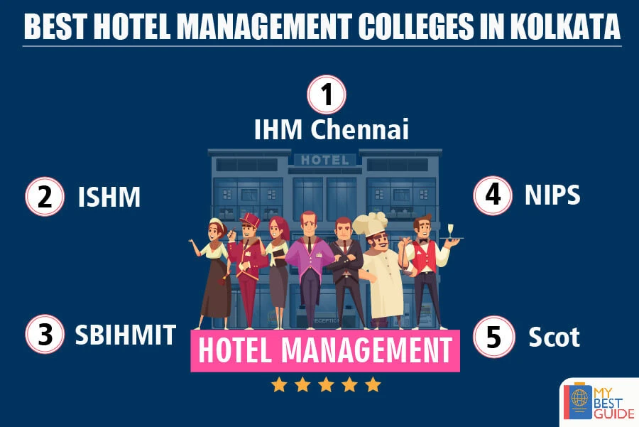 Top 5 Hotel Management Colleges in Kolkata