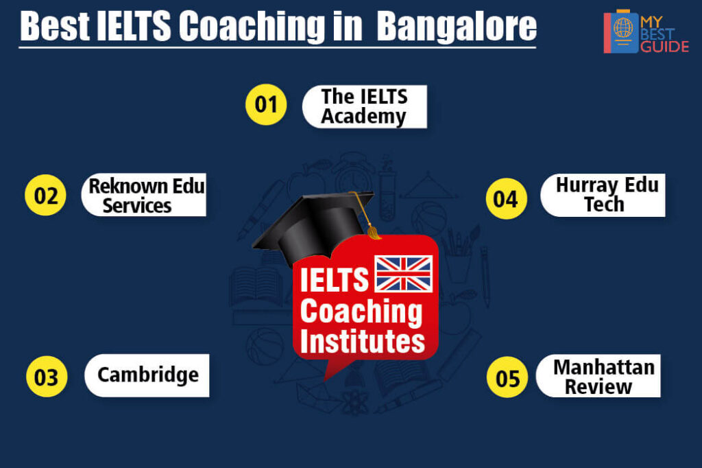 Top 5 IELTS Coaching in Bengaluru