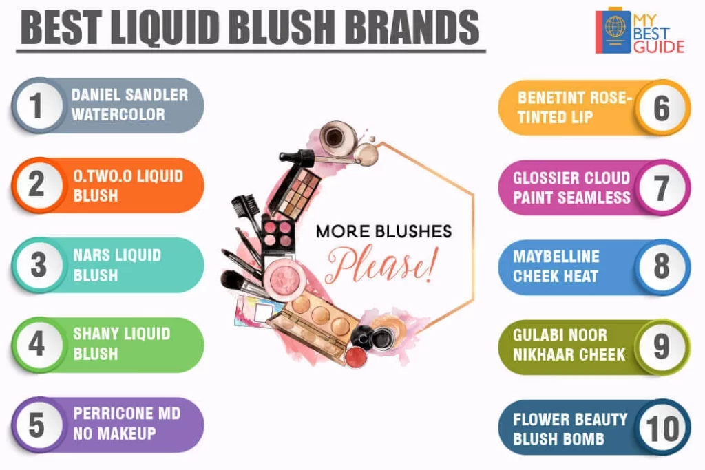 Top 10 Liquid Blush Brands In India