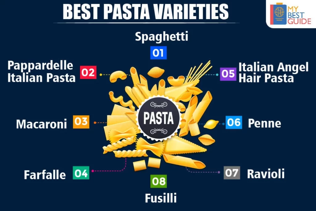Top 8 Types of Pasta Varieties