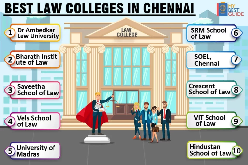 Top 10 Law Colleges in Chennai