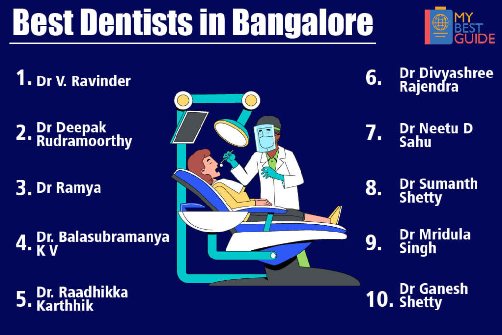 Top 10 Dentists in Bangalore