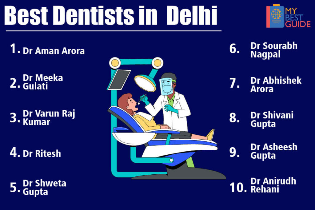 Top 10 Dentists in Delhi