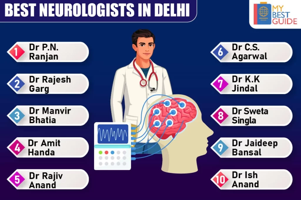 Top 10 Neurologists in Delhi