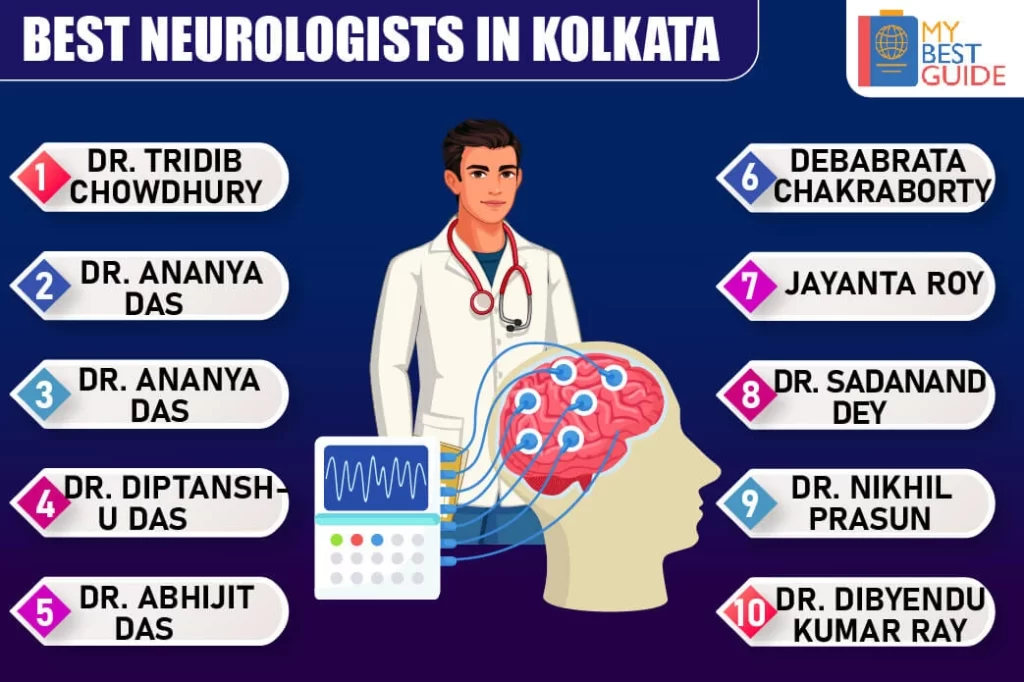 Top 10 Neurologists in Kolkata