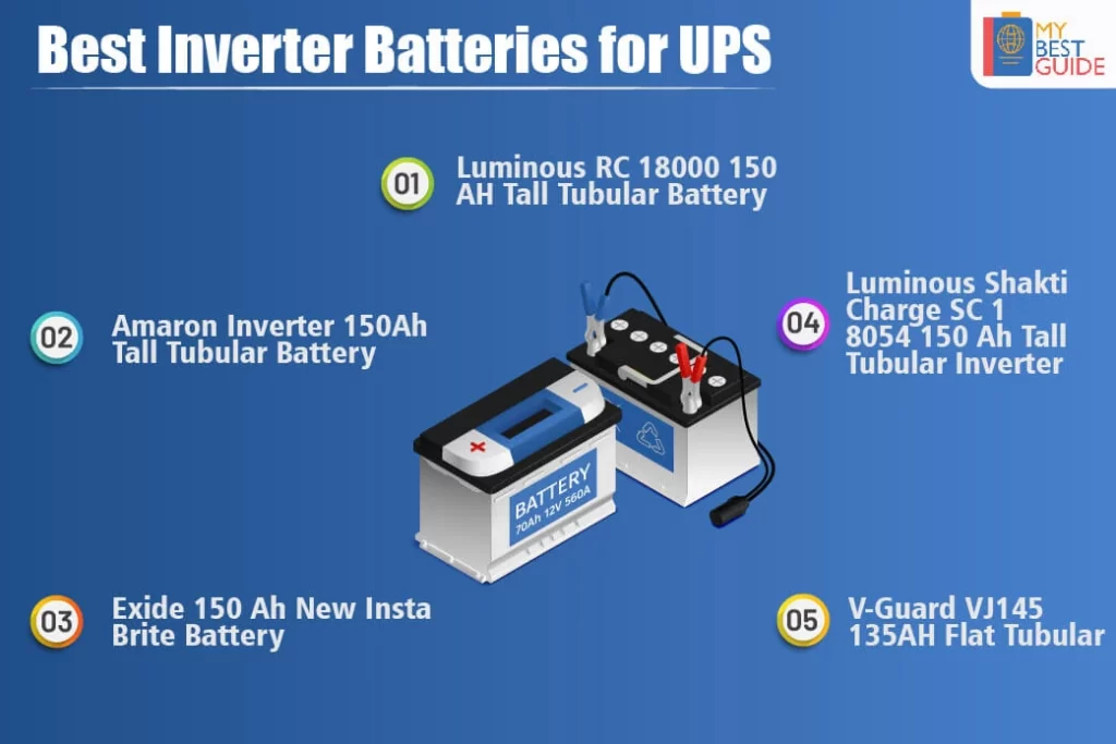 Top 5 Inverter Batteries for Home