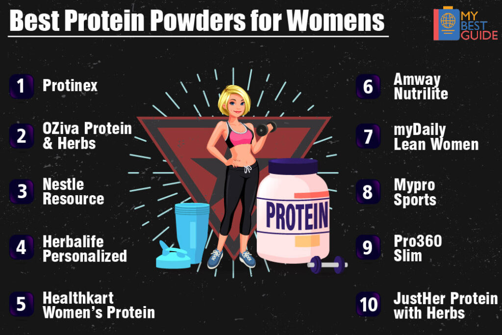 Top 10 Protein Powders for Women