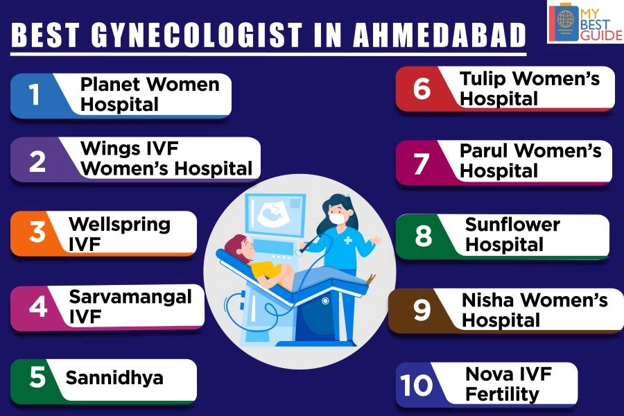 Top 10 Gynecologists in Ahmedabad