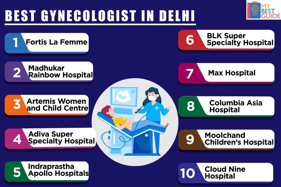 Top 10 Gynecologists in Delhi