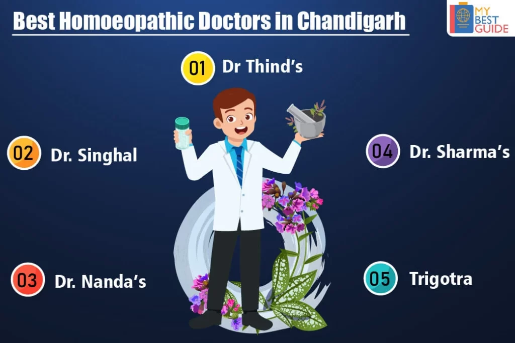 Top 5 Homoeopathic Doctors in Chandigarh