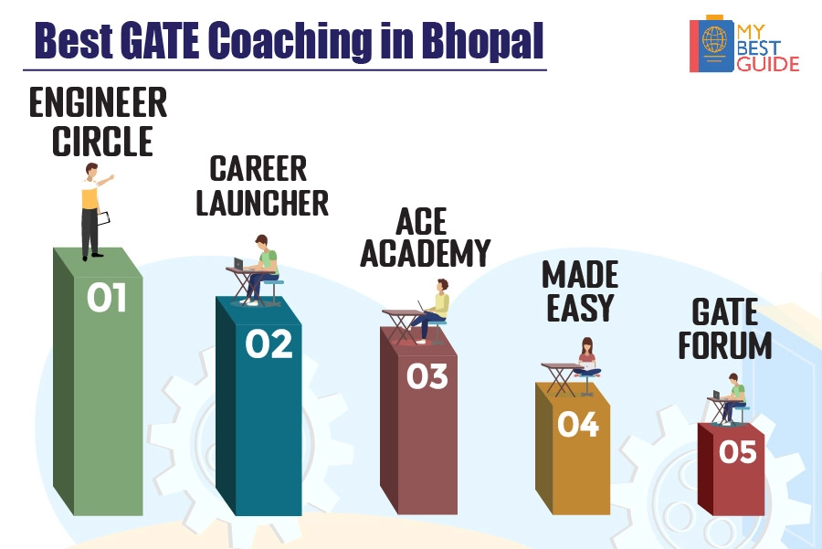 Top 5 GATE Coaching in Bhopal