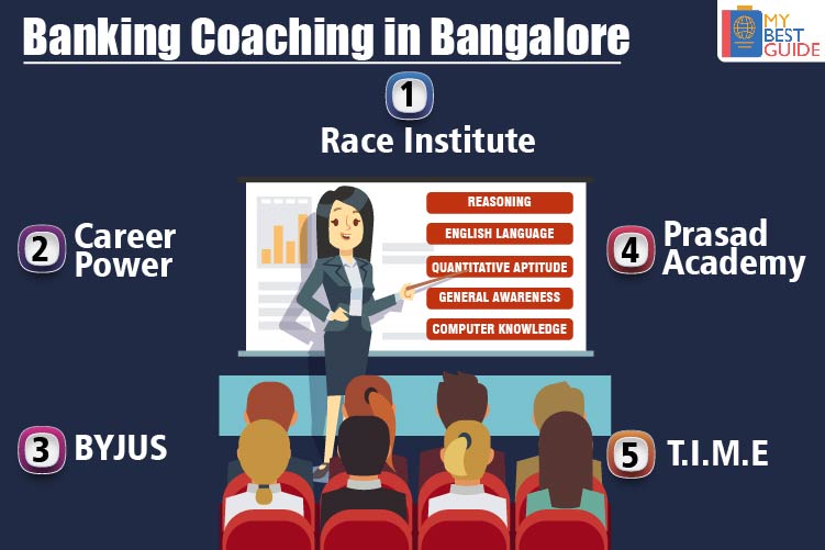 Top 5 Banking Coaching in Bangalore