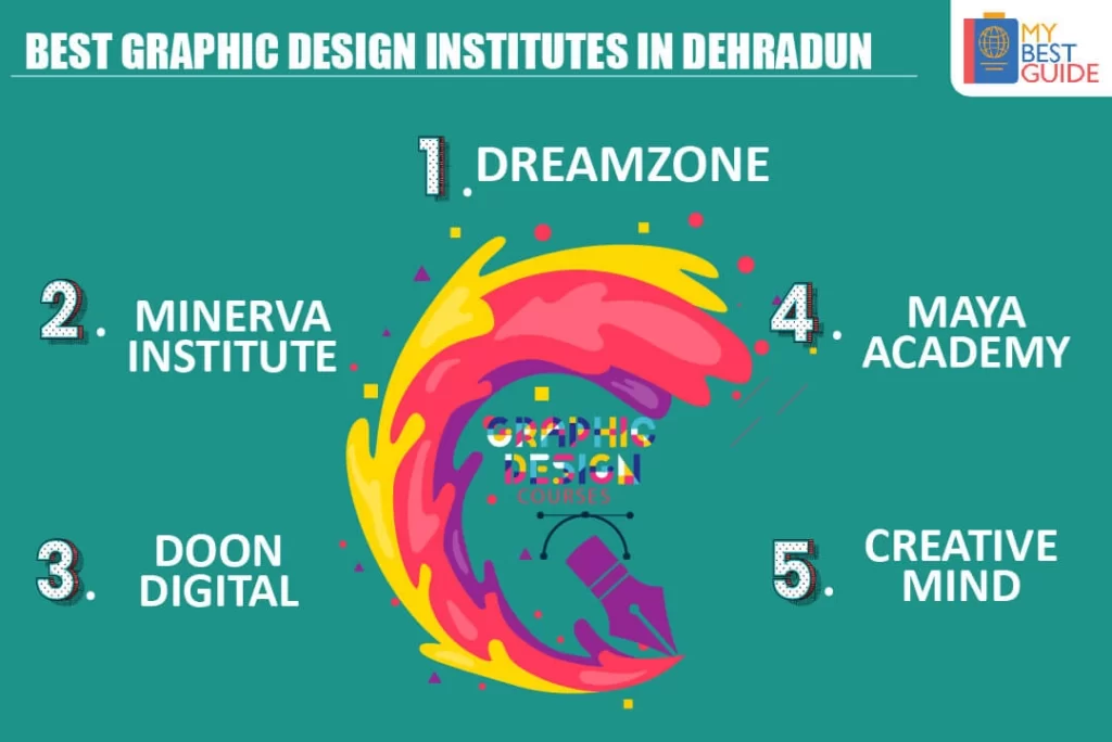 Top 5 Graphic Design Courses in Dehradun