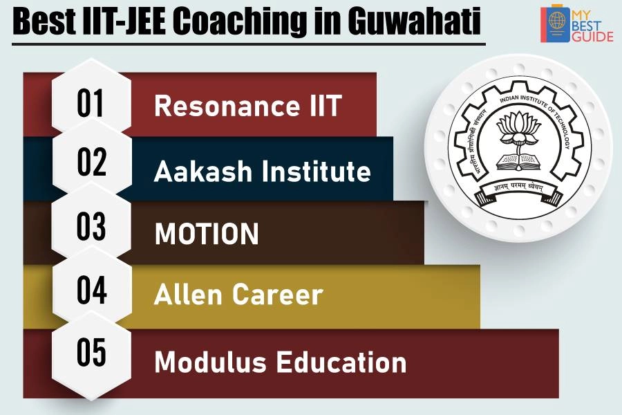 Top 5 IIT JEE Coaching in Guwahati