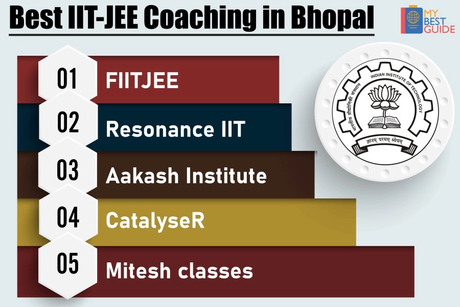 Top 5 JEE coaching in Bhopal
