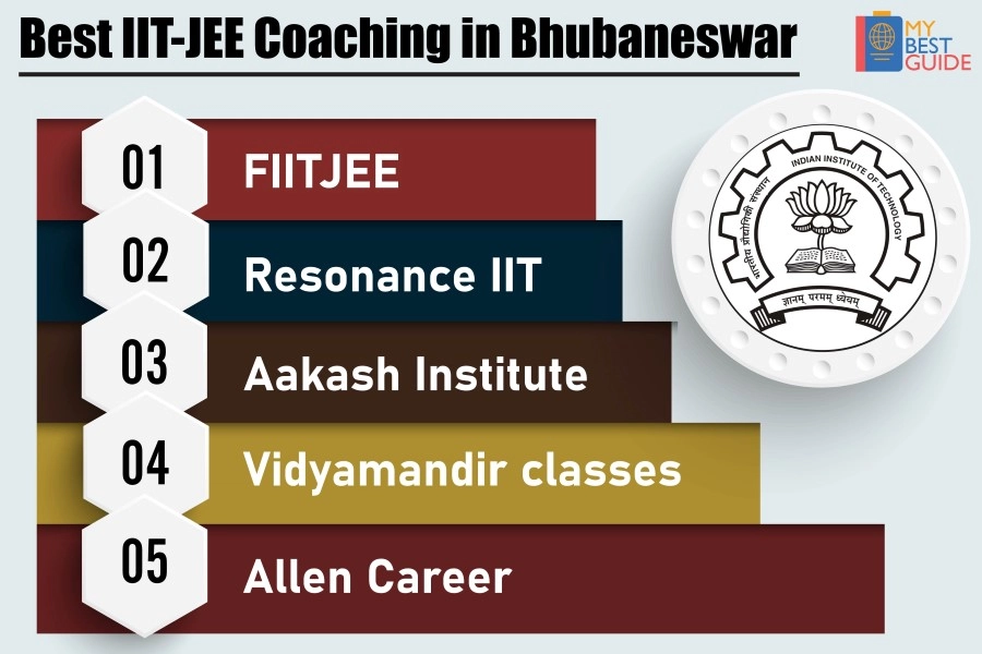 Top 5 IIT JEE Coaching in Bhubaneswar