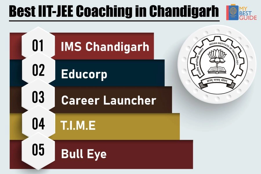 Top 5 IIT JEE coaching in Chandigarh