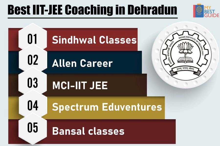 Top 5 IIT JEE coaching in Dehradun