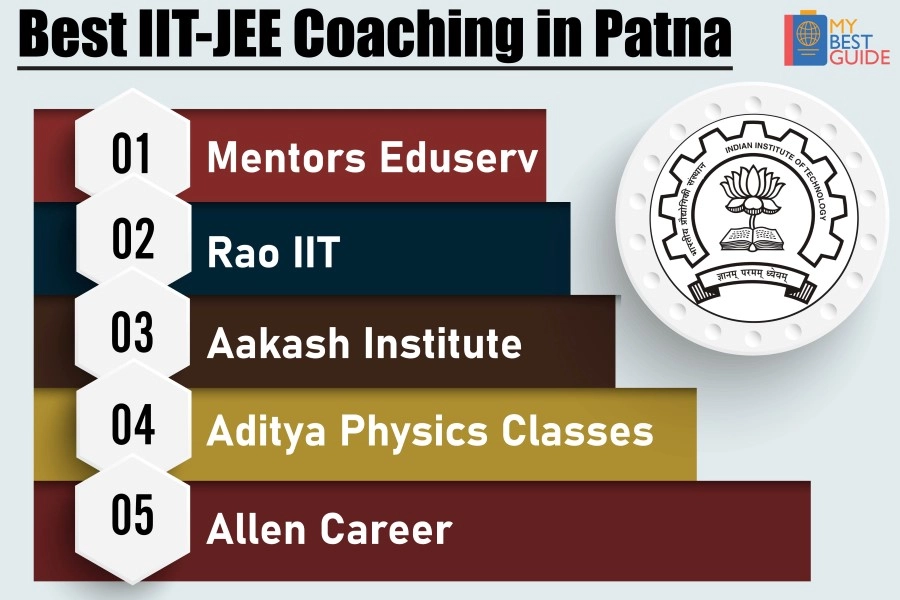 Top 5 IIT JEE coaching in Patna