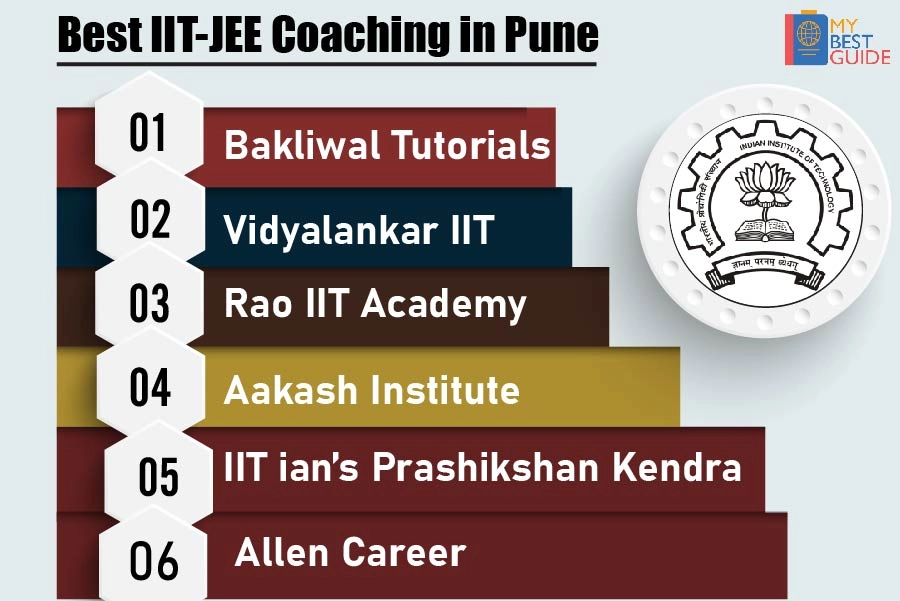 Top 6 IIT JEE Coaching in Pune