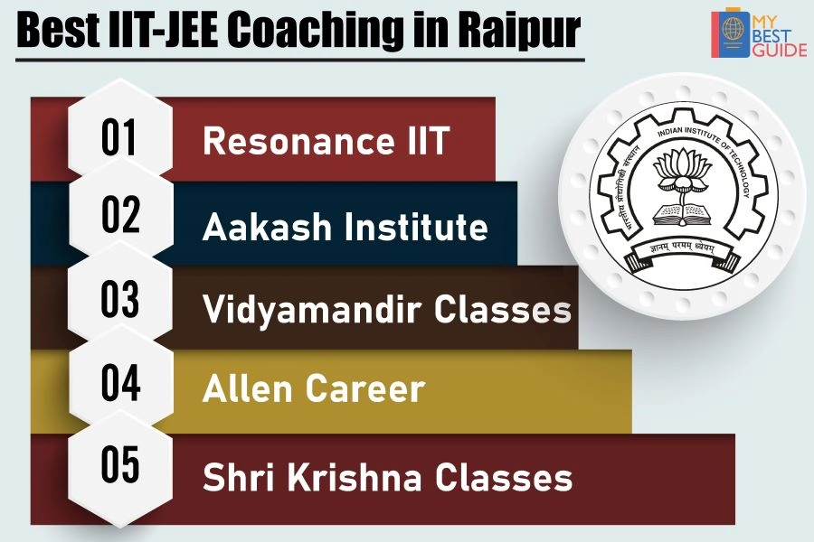 Top 5 IIT JEE Coaching in Raipur