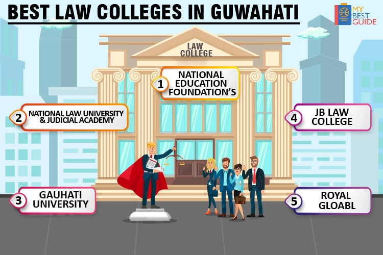 Top 5 Law Colleges in Guwahati