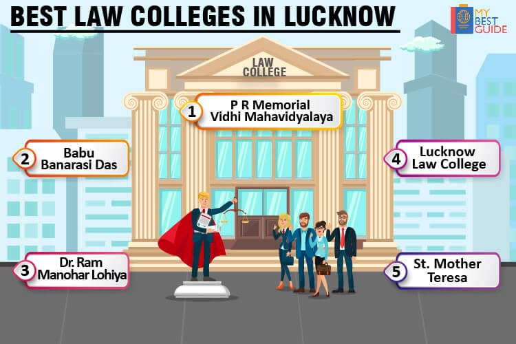 Top 5 Law Colleges in Lucknow