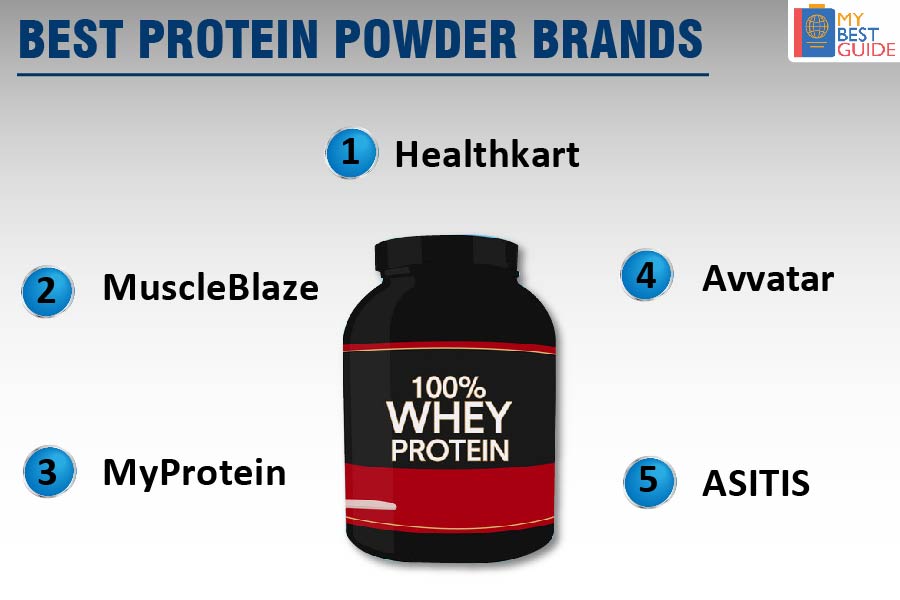 Top 5 Protein Powder in India