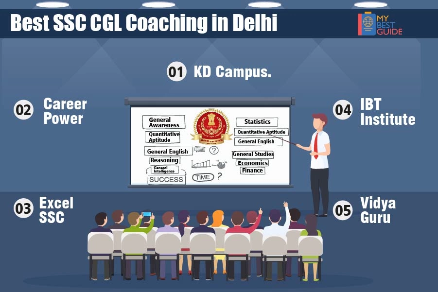 Top 5 SSC Coaching in Delhi