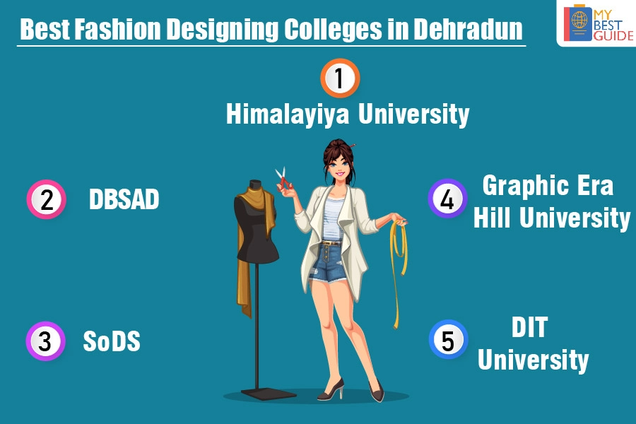 Top 5 Fashion Designing Colleges in Dehradun